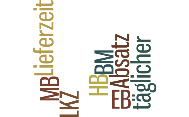 wordle_LKZ1.png