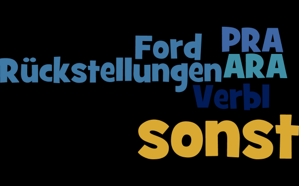 wordle_abgrenzung.png