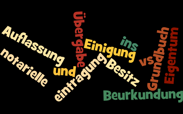 wordle_eigen_besitz1.png