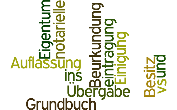 wordle_eigen_besitz2.png