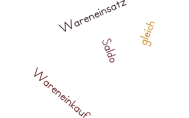 wordle_wareneinsatz2.png